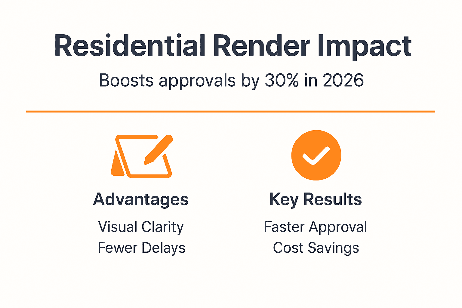 Infographic shows render advantages and results