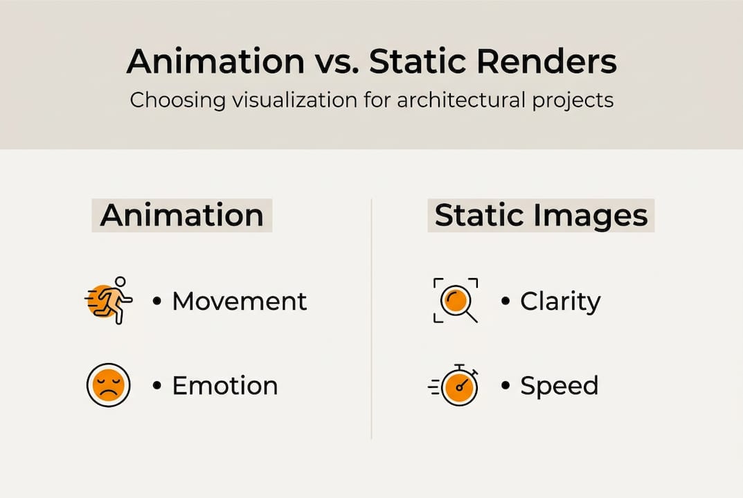 Infographic comparing animation and static images in architecture