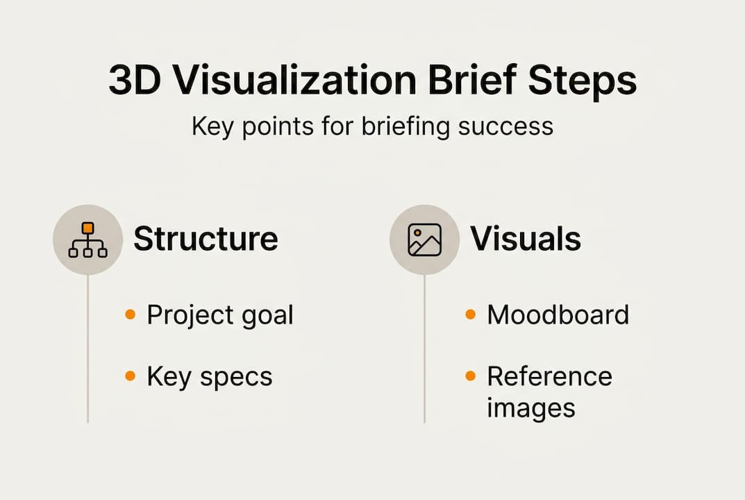 Infographic: steps for 3D visualization project brief