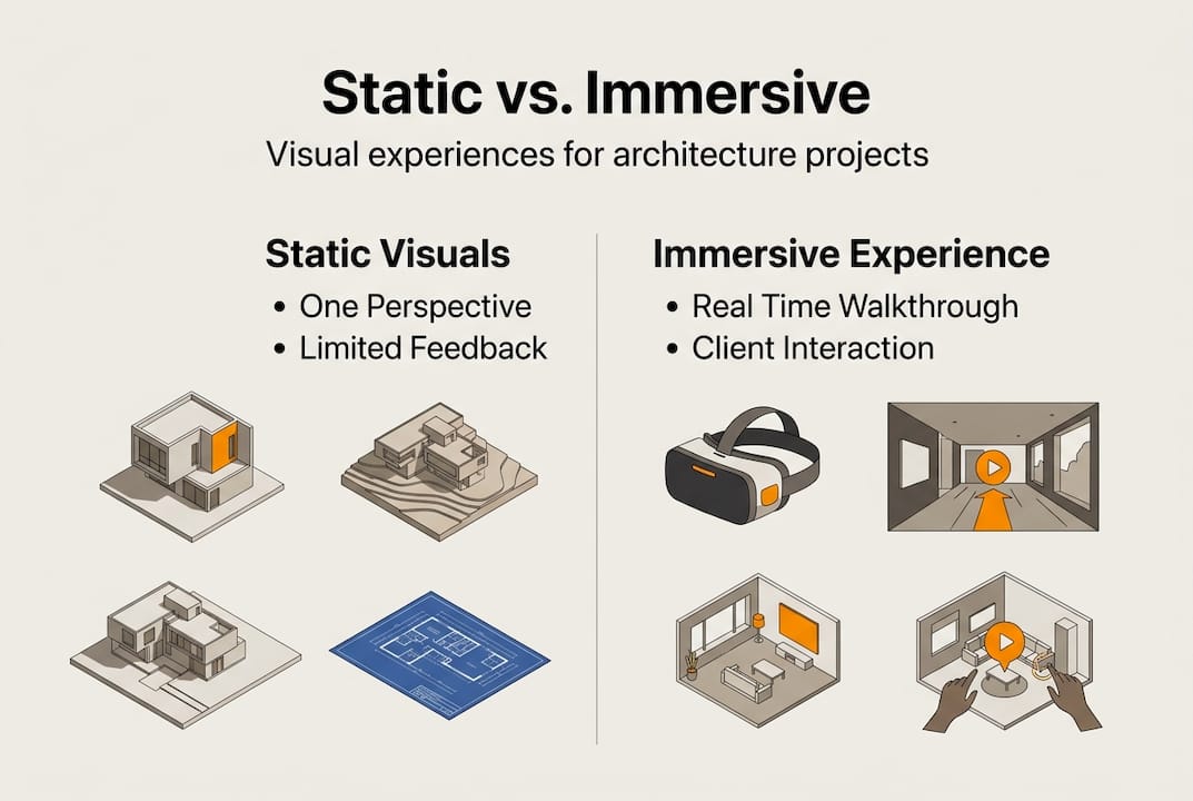 Infographic comparing static and immersive visuals