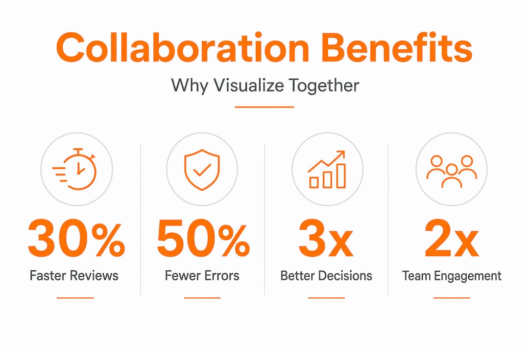 Infographic with stats on visualization collaboration