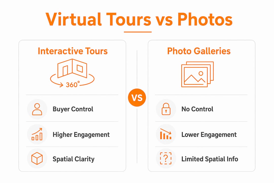 Infographic comparing virtual tours and photo galleries