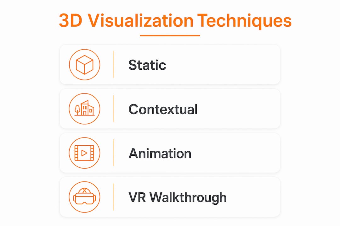 Infographic illustrating 3D visualization techniques