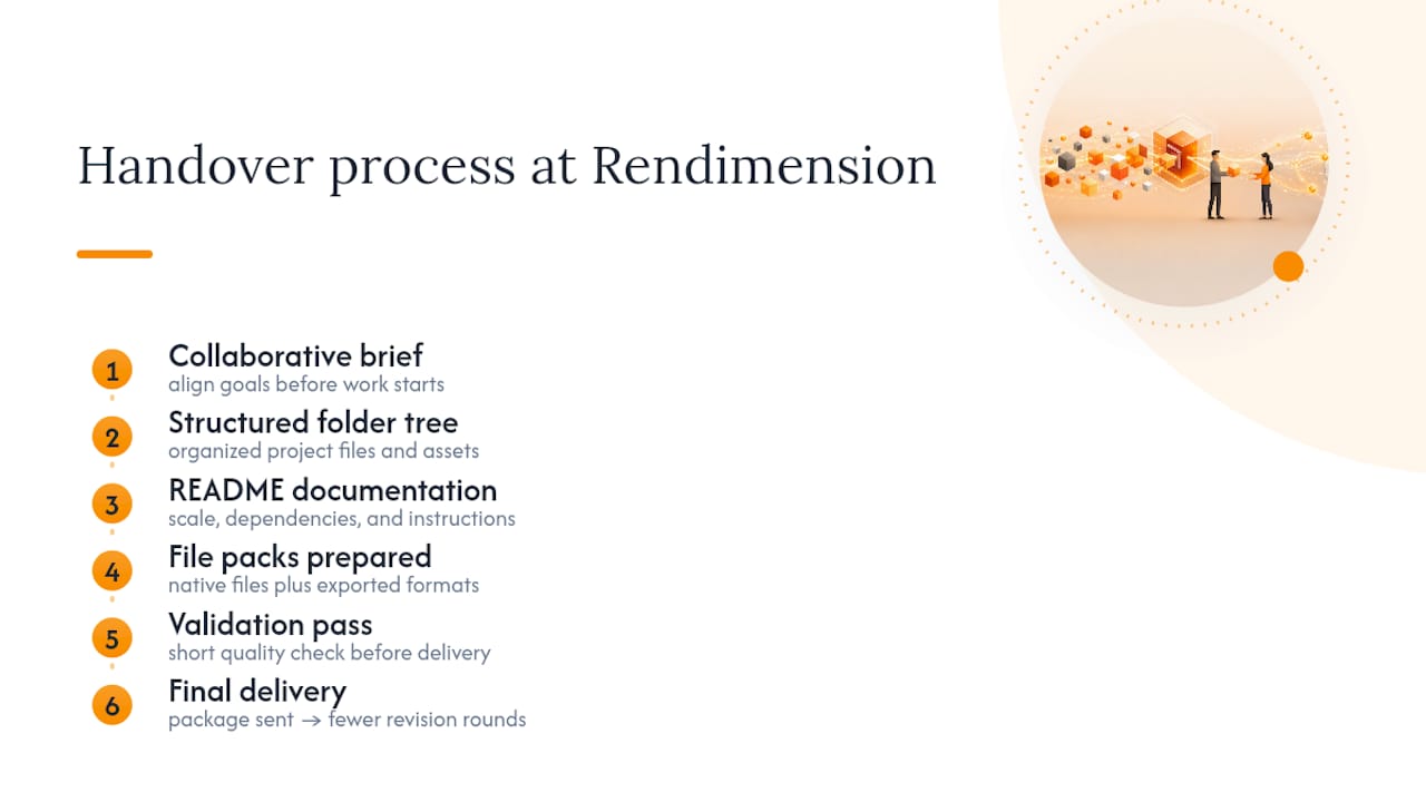 Rendimension's Approach To Reliable Handovers, overview diagram