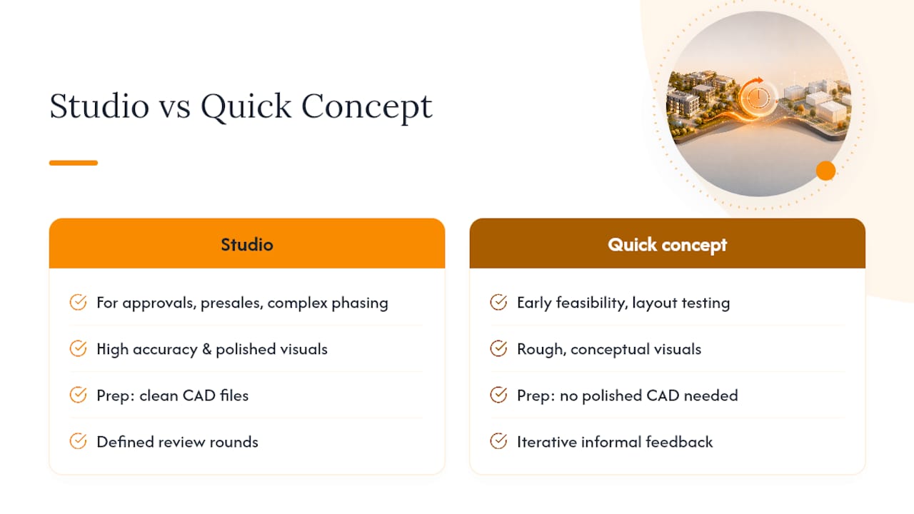 When Should You Hire a Studio Versus Using a Quick Concept Render?, overview diagram