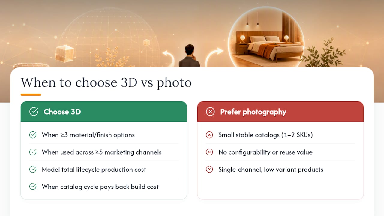 Is 3D Rendering Cheaper Than Furniture Photography?, overview diagram