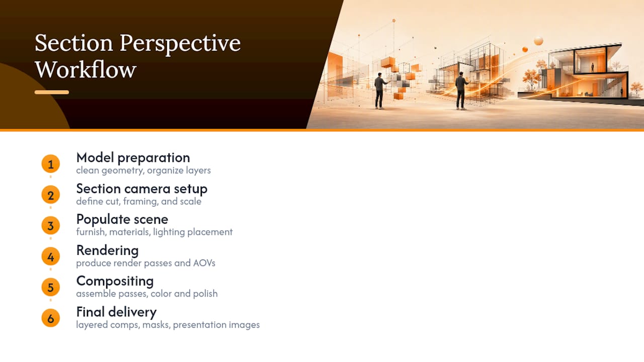 Six-stage section perspective workflow