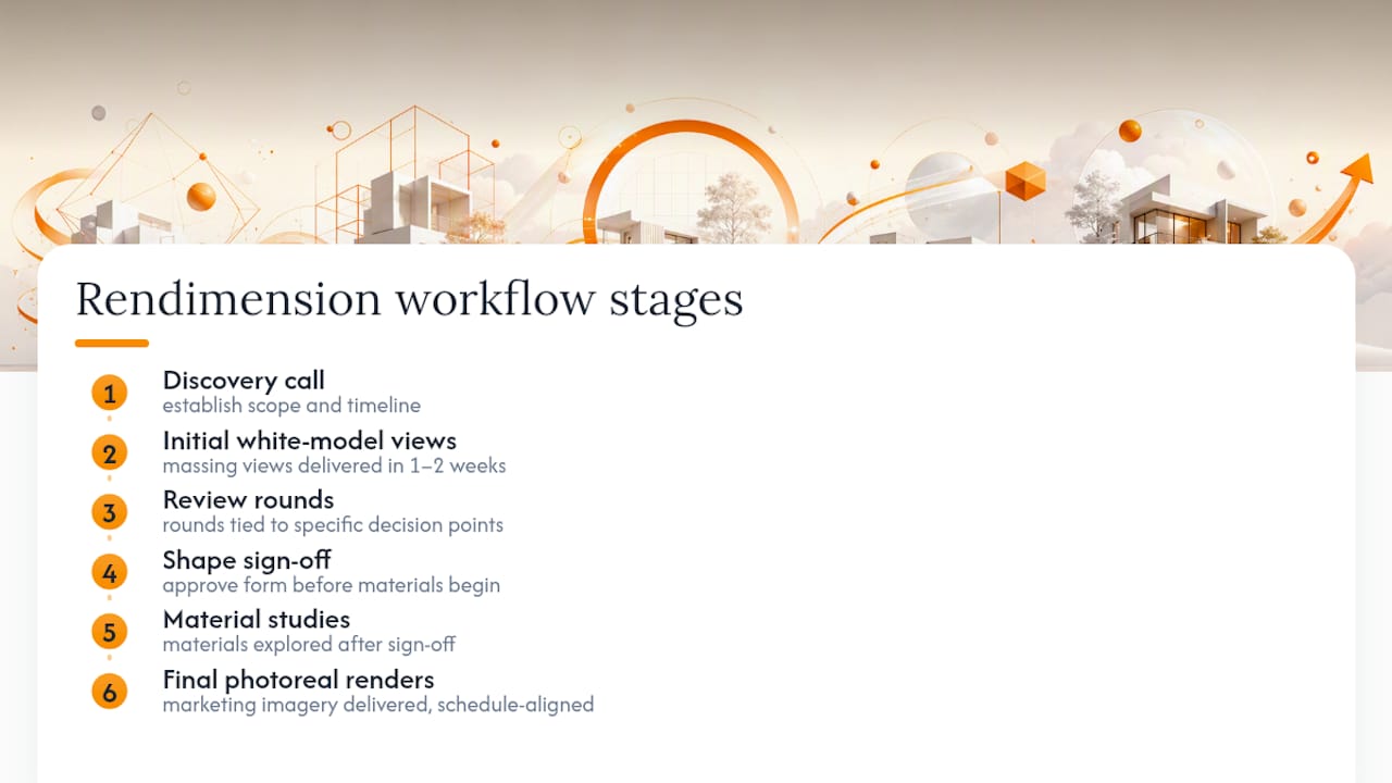 Rendimension's Approach to Early-Stage Visualization, overview diagram