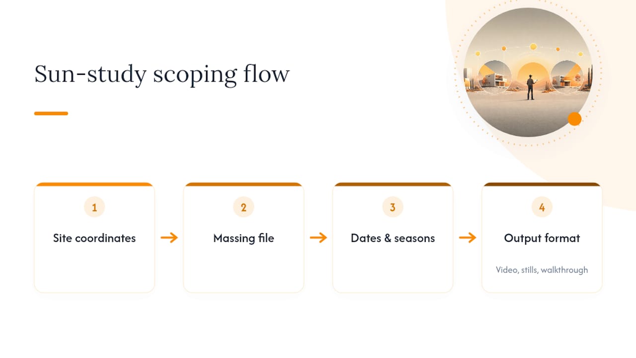 Sun study inputs and deliverables flow