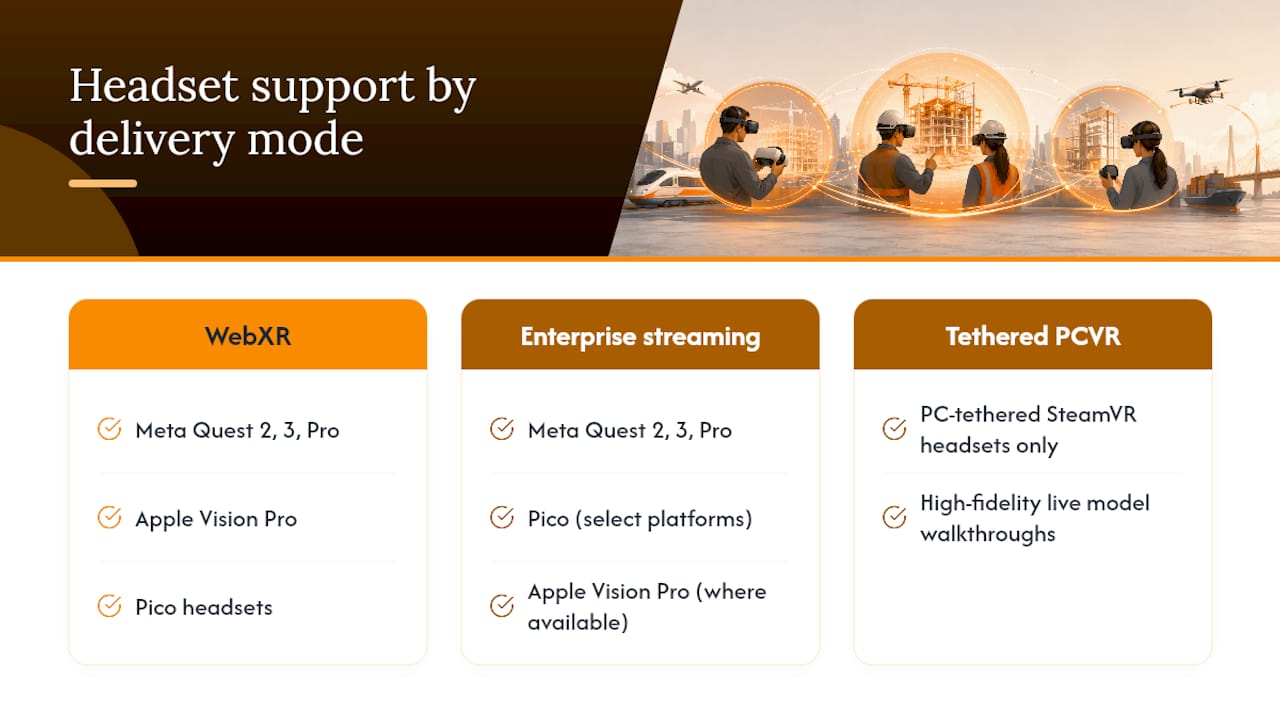 Which Headsets Work With Each Delivery Mode?, overview diagram
