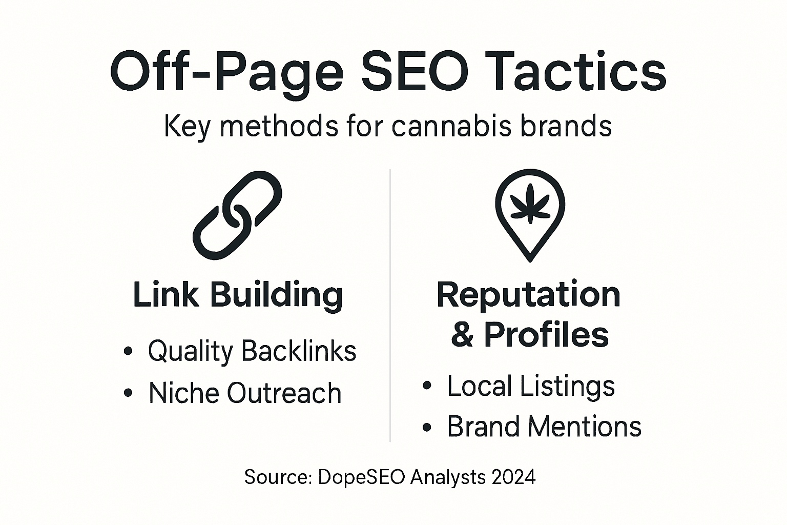 Off-page SEO tactics infographic for cannabis