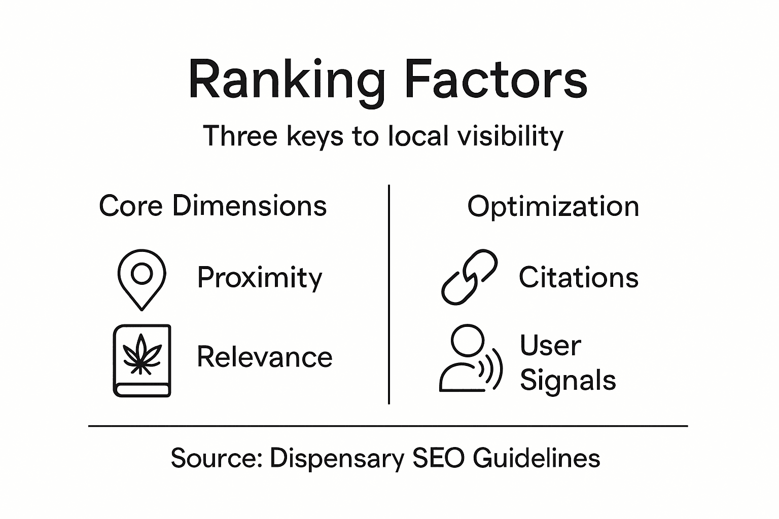 Infographic showing local search ranking keys