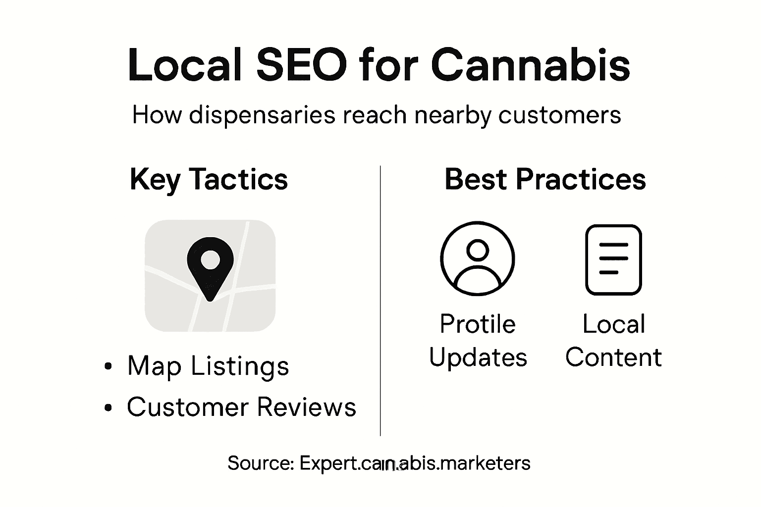 Infographic with local SEO tactics for dispensaries