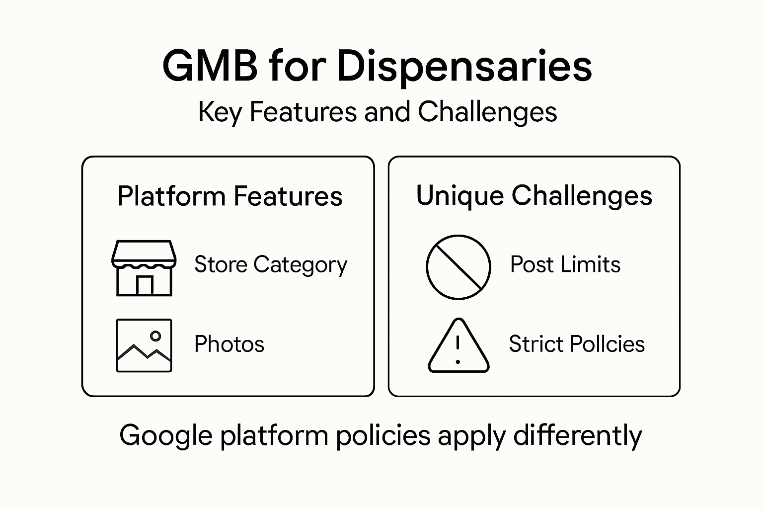 Infographic showing GMB features and challenges
