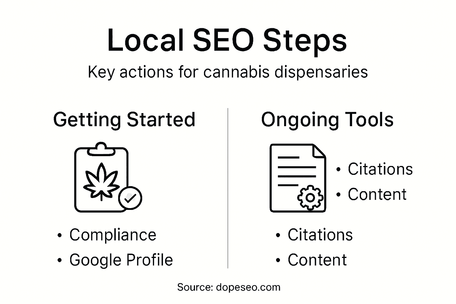 Infographic of local SEO steps for dispensaries