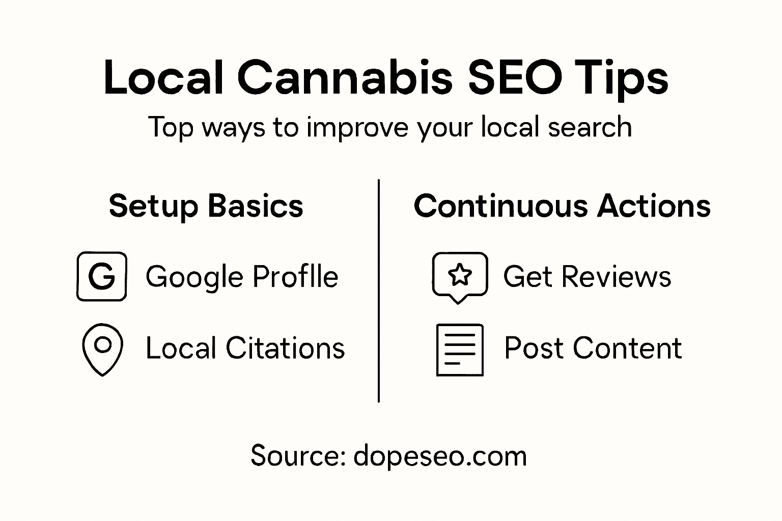 Infographic with local SEO tips for cannabis
