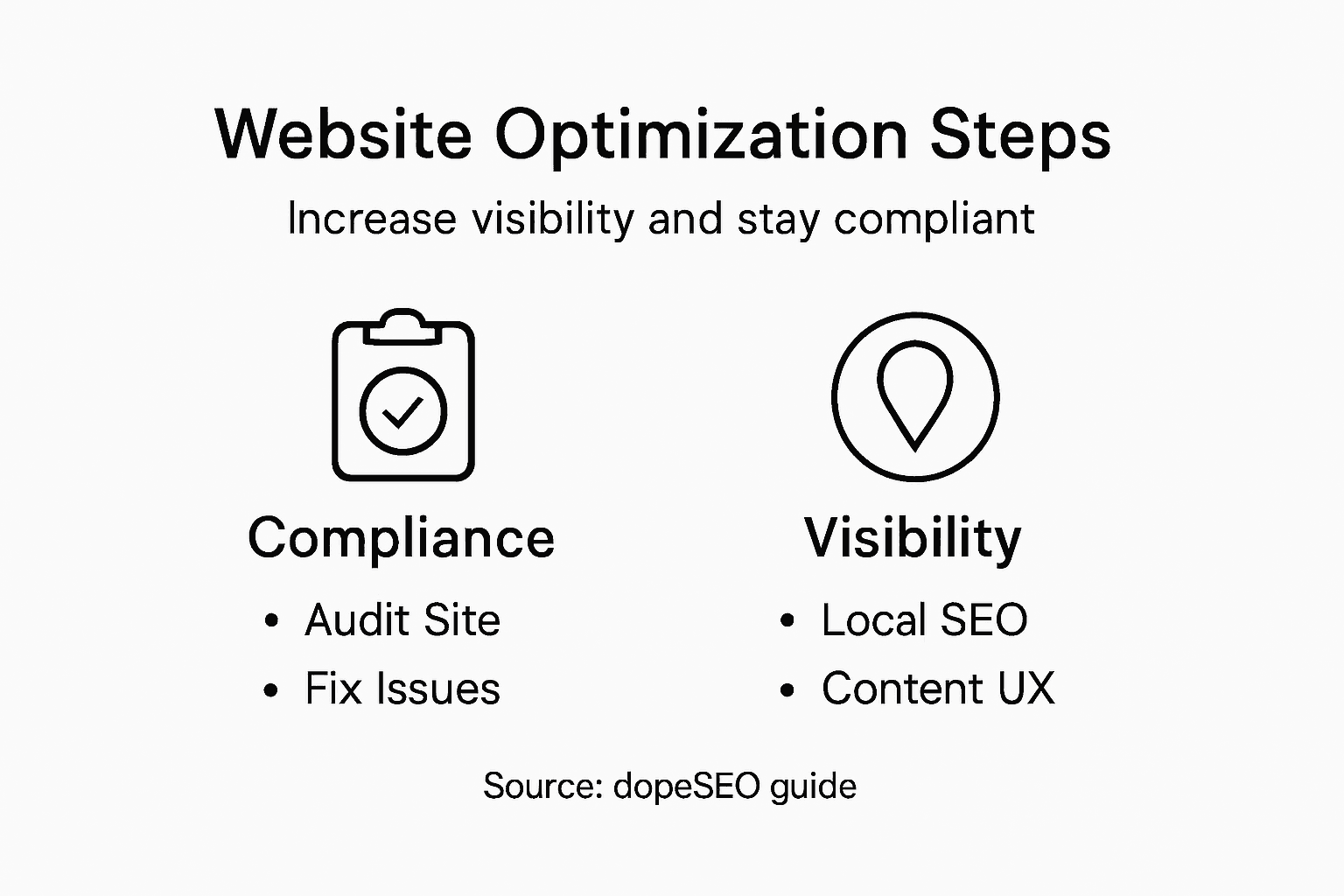 Infographic with website optimization steps overview