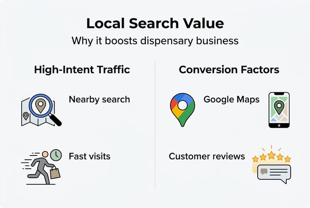 Infographic showing local search value and benefits