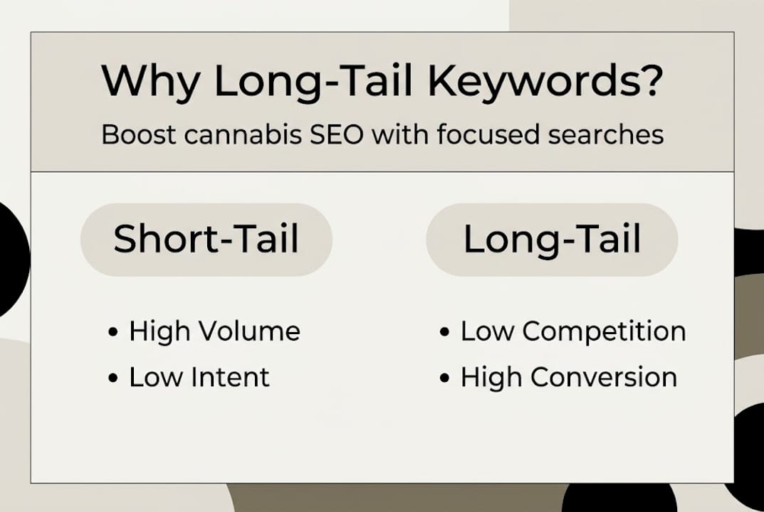 Infographic comparing short-tail and long-tail keywords