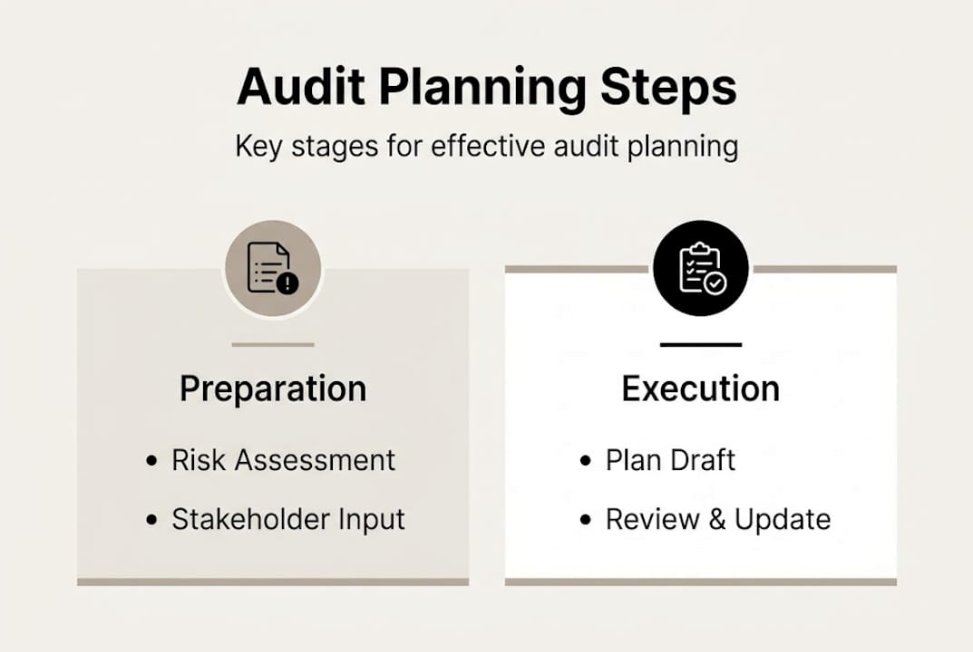 Infographic outlining audit planning key steps