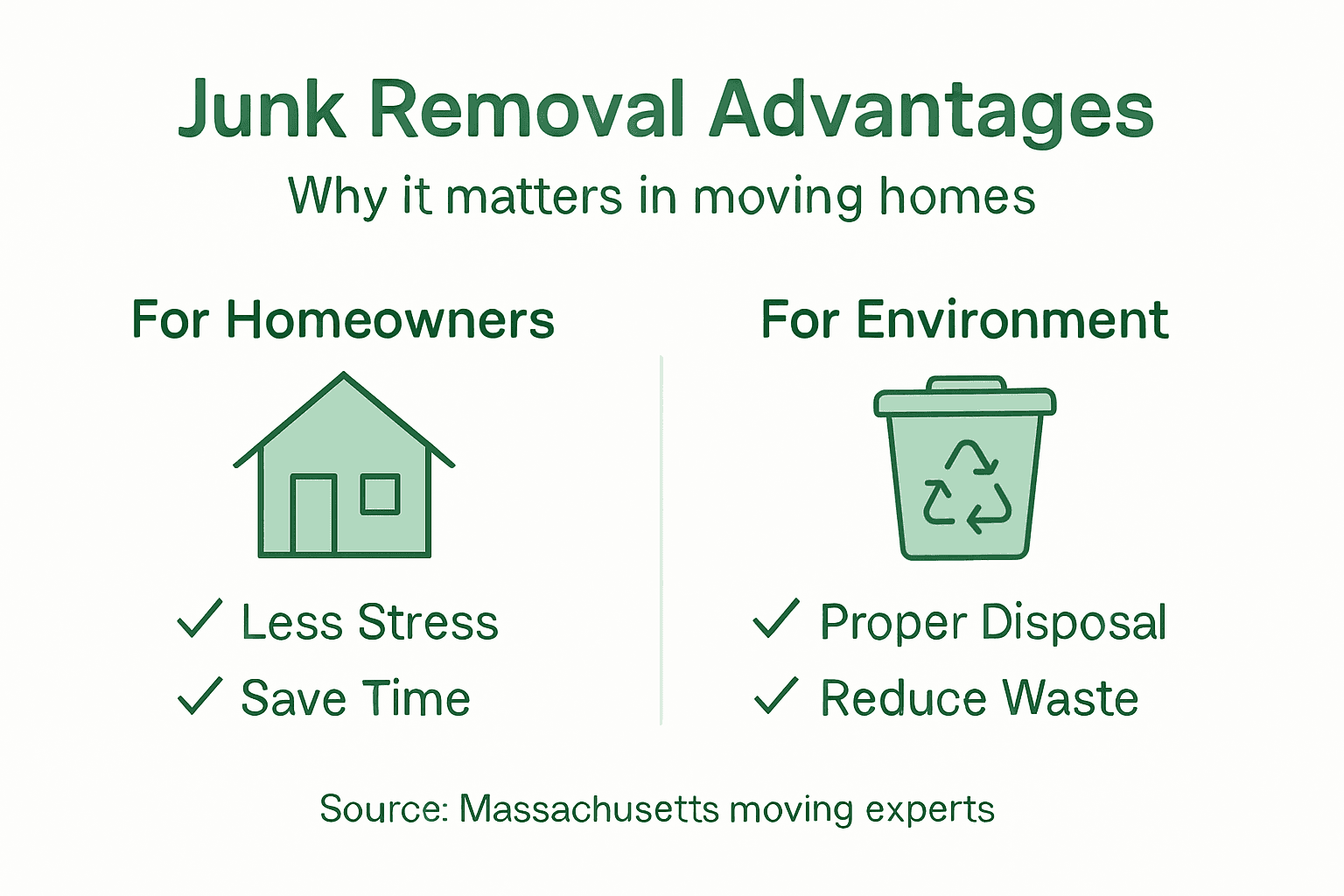Infographic on junk removal advantages