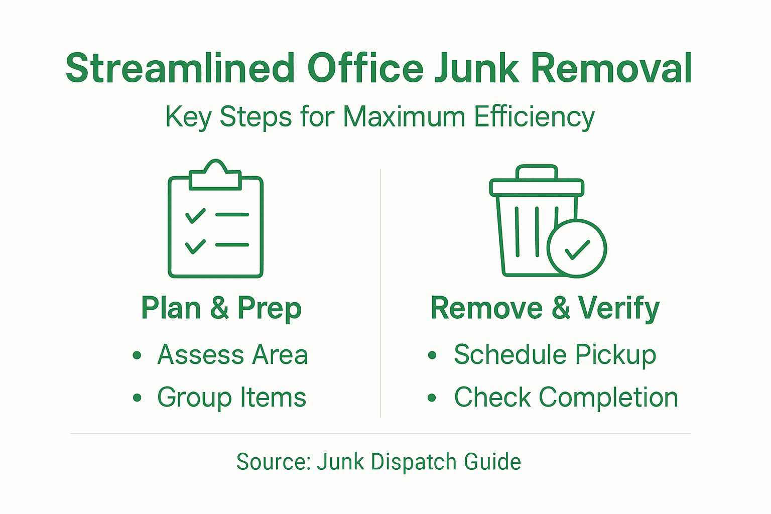 Infographic outlining key steps in office junk removal
