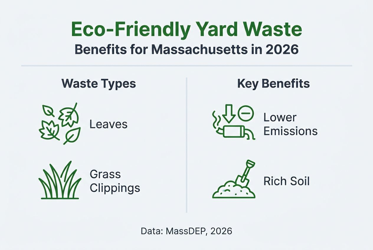 Infographic shows eco yard waste methods and benefits