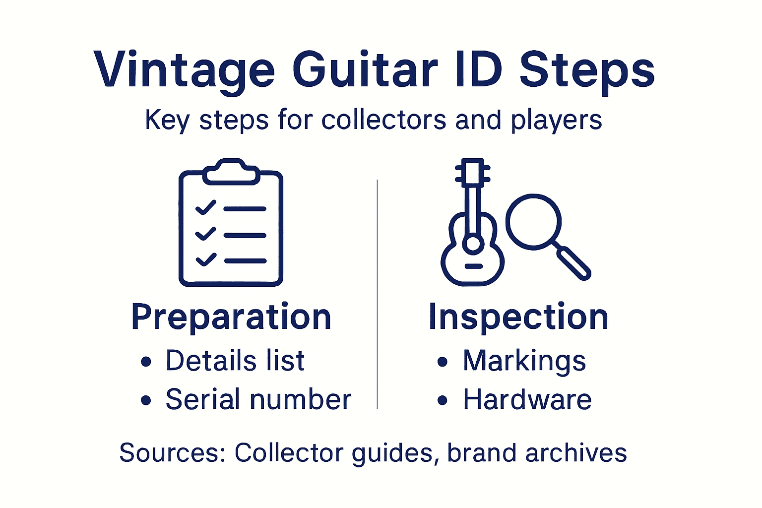 Infographic steps for identifying vintage guitars