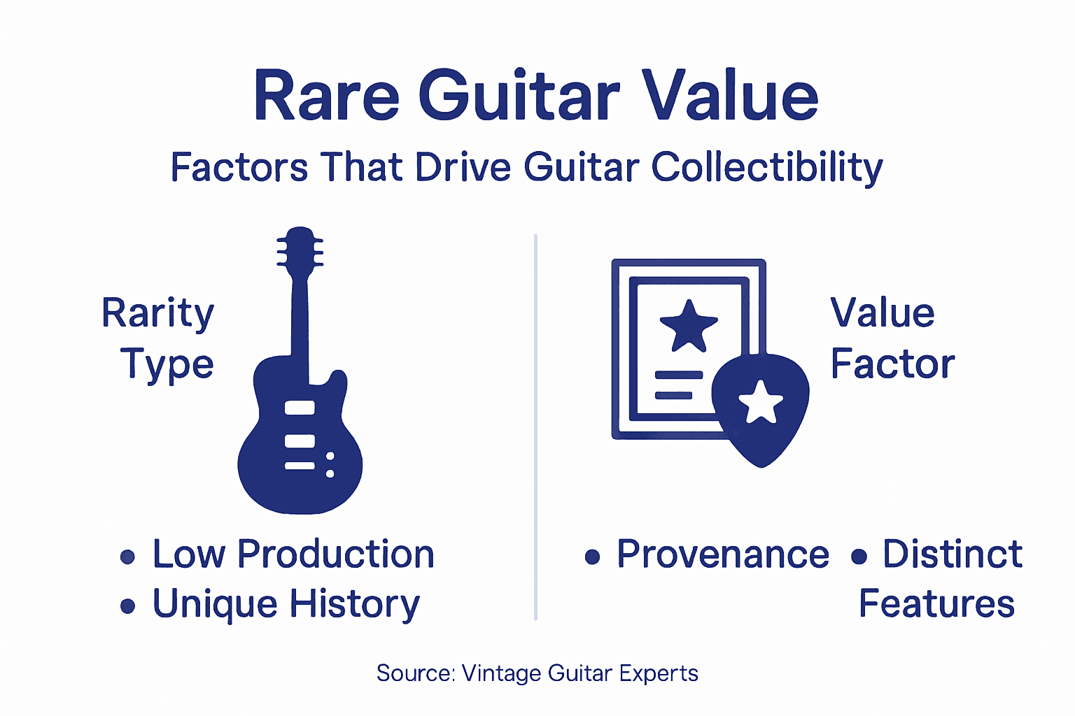 Infographic shows rare guitar value and rarity factors