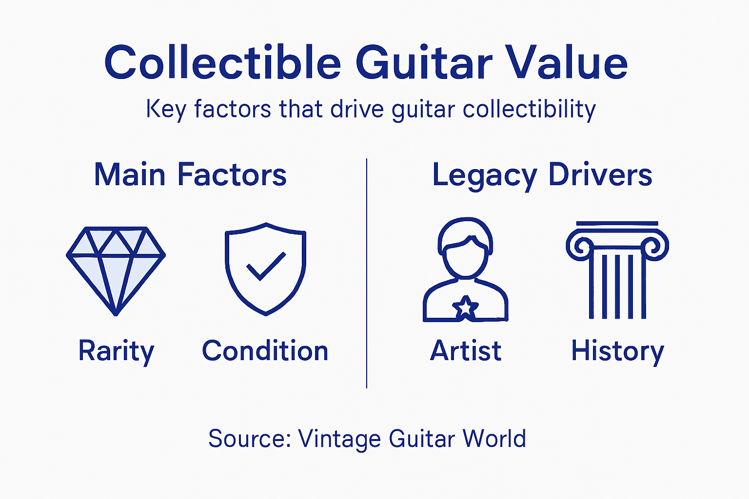 Infographic collectible guitar value factors overview