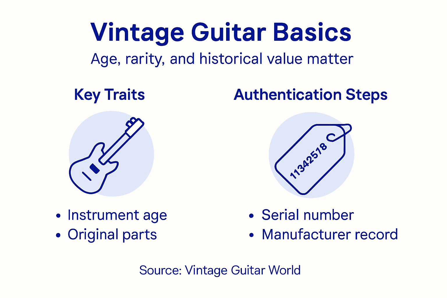 Infographic on vintage guitar traits and authentication