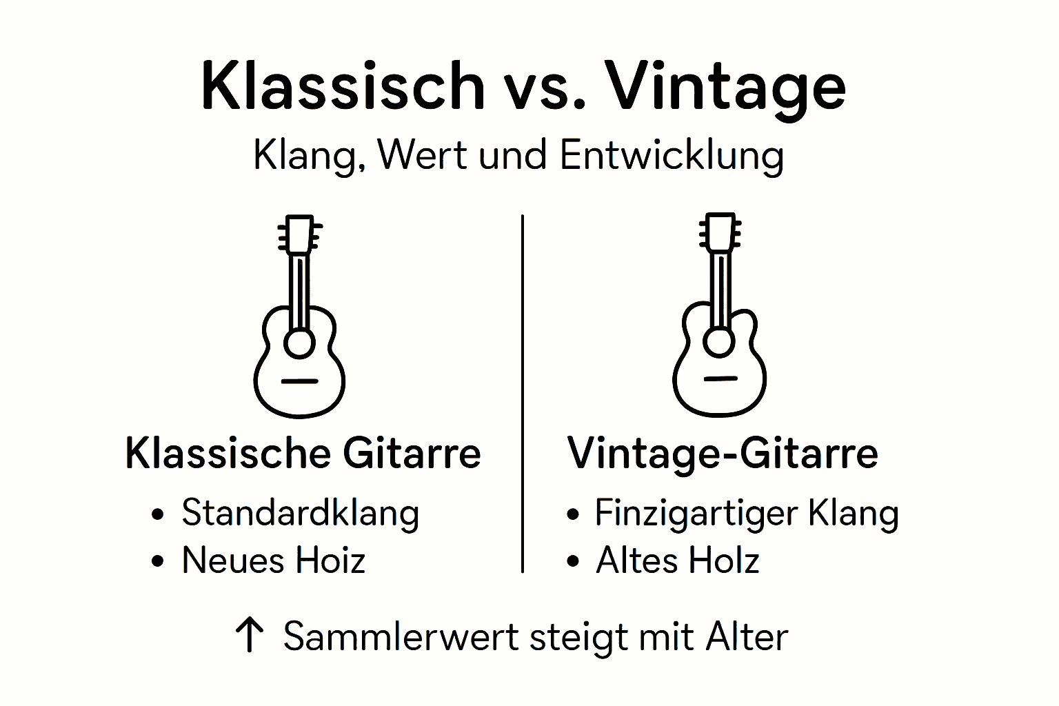 Übersicht: Verschiedene Gitarrentypen und ihre Besonderheiten auf einen Blick
