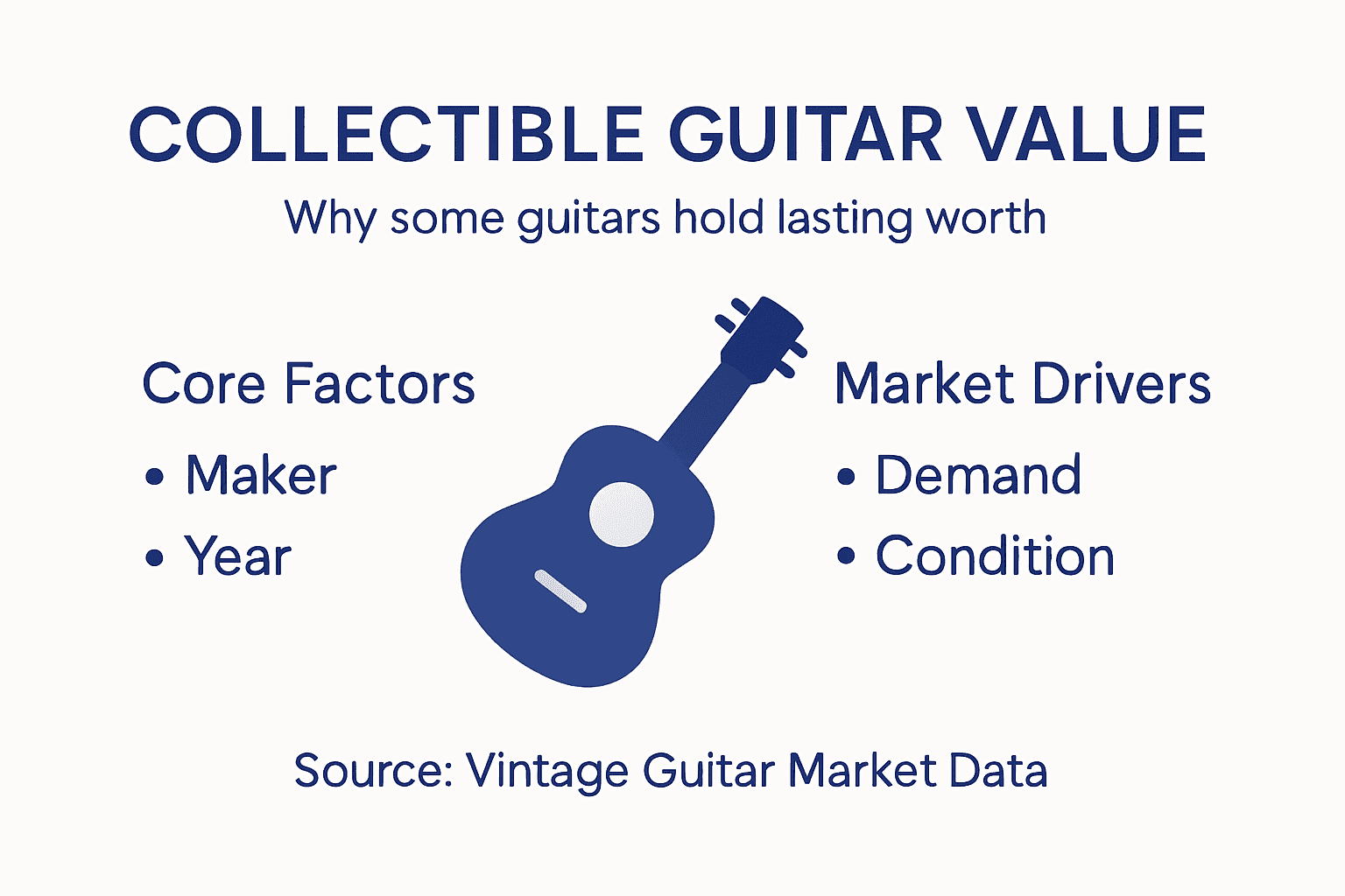 Infographic highlights collectible guitar value factors