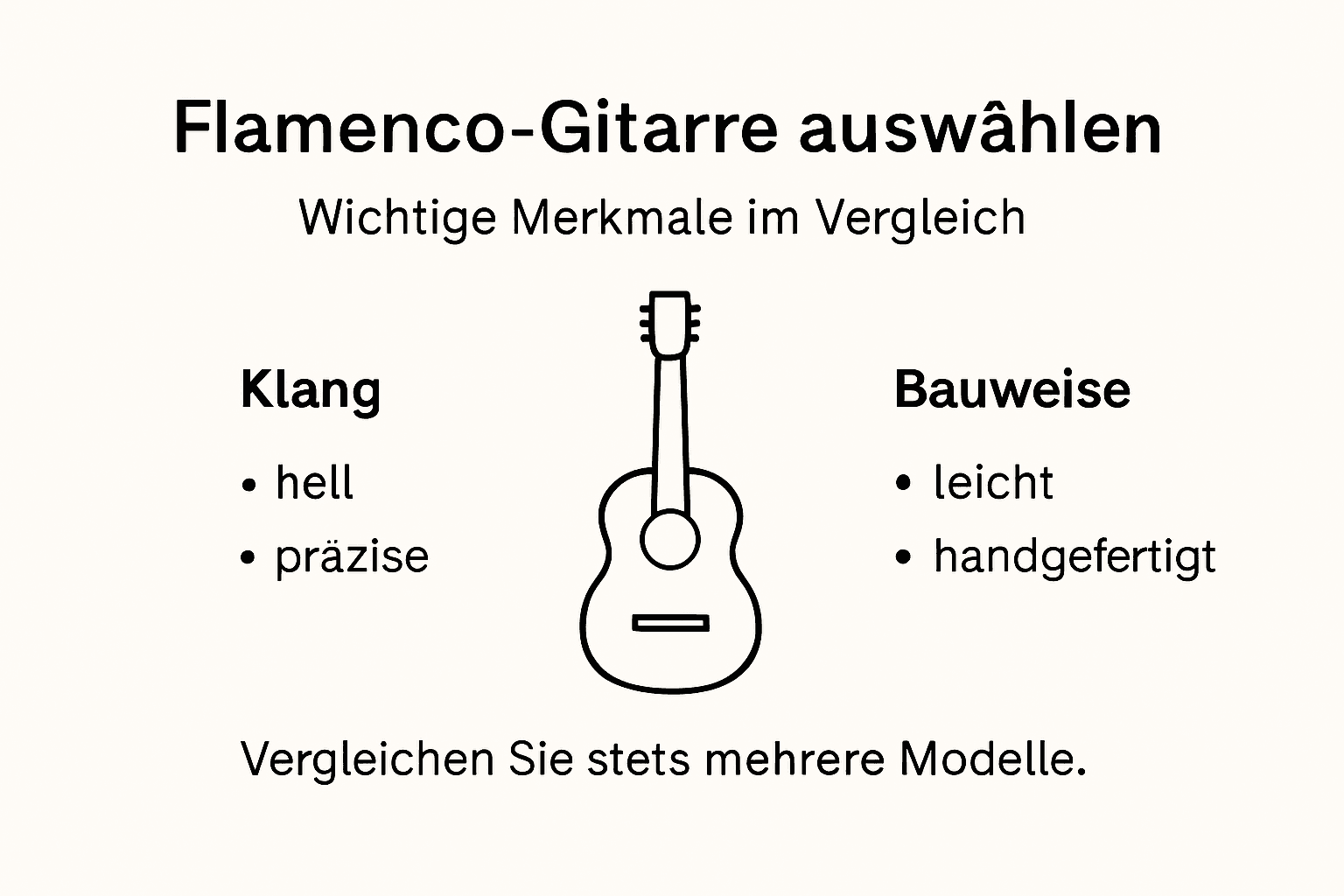 Infografik: Charakteristik und Konstruktion der Flamenco-Gitarre – Klangbild und Bauweise im Überblick