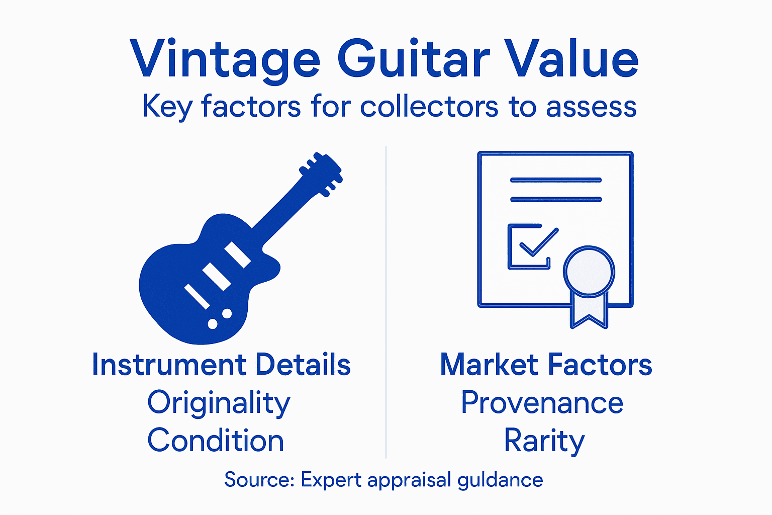 Infographic showing vintage guitar value factors
