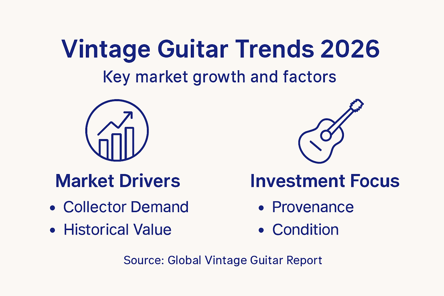 Infographic of key vintage guitar market trends