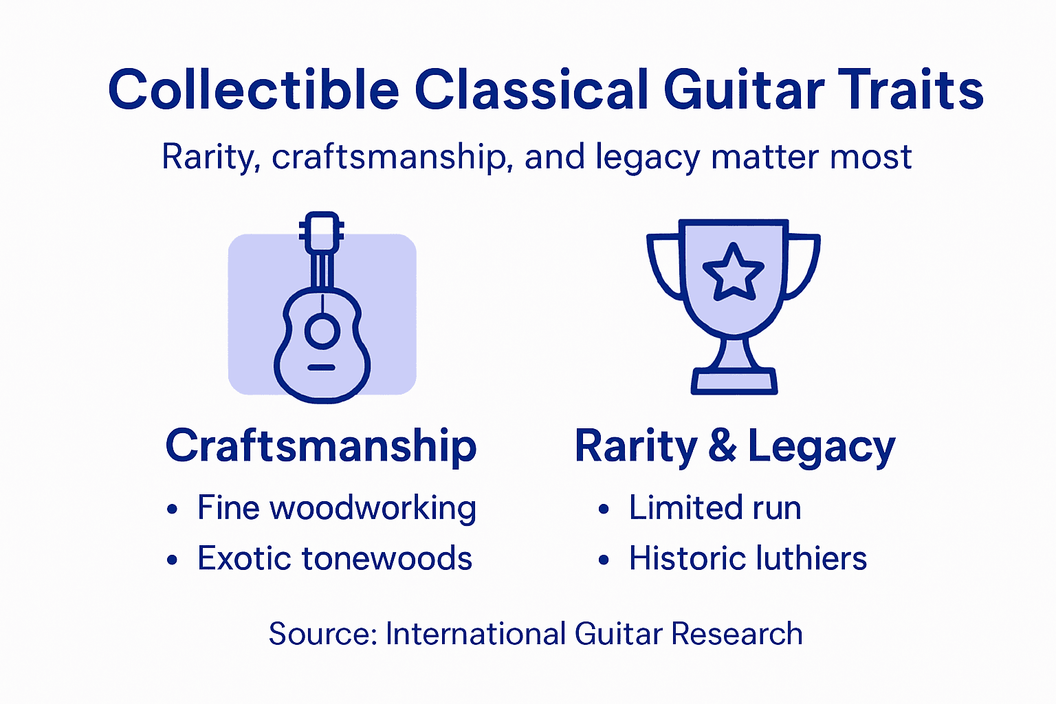 Infographic highlights collectible guitar features