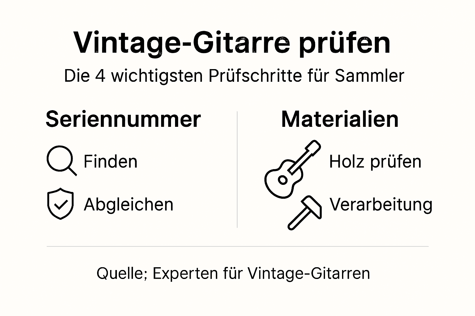 Die Infografik gibt einen Überblick über die wichtigsten Schritte zur Überprüfung einer Vintage-Gitarre.