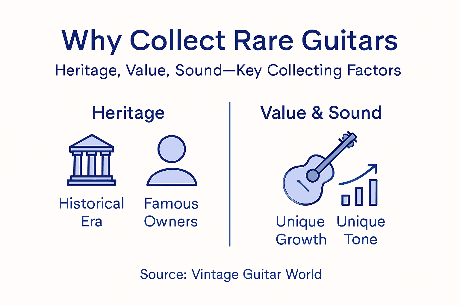 Infographic: rare guitars heritage value sound