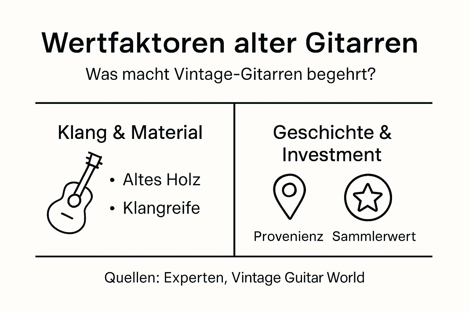 Infografik: Was bestimmt den Wert einer Vintage-Gitarre? Klang, Geschichte und Investitionspotenzial im Überblick.