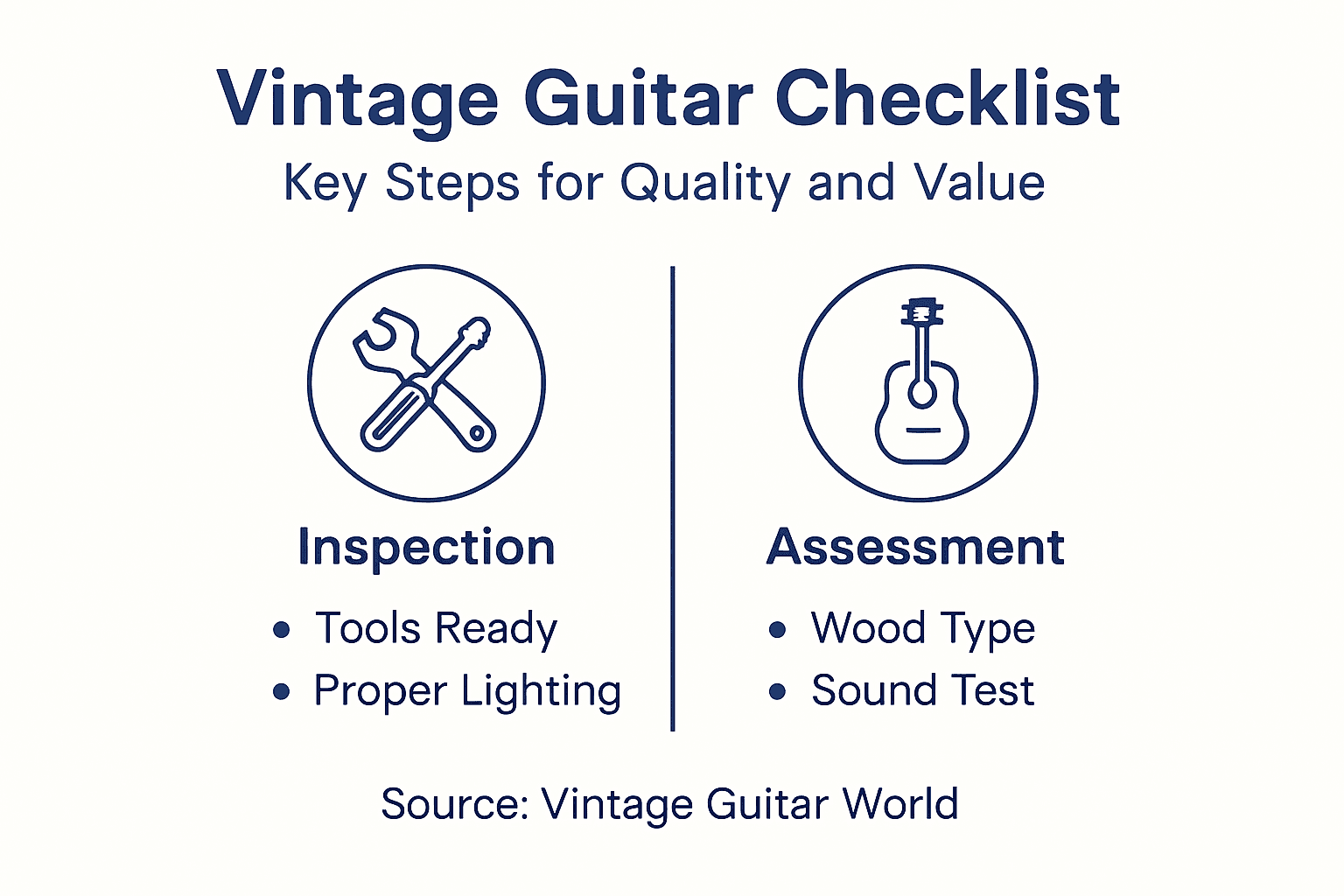 Checklist steps for vintage guitar testing