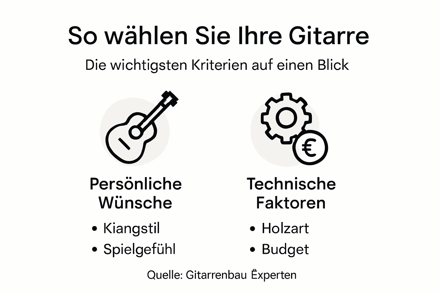 Infografik: Worauf es bei der Auswahl einer handgefertigten Gitarre ankommt