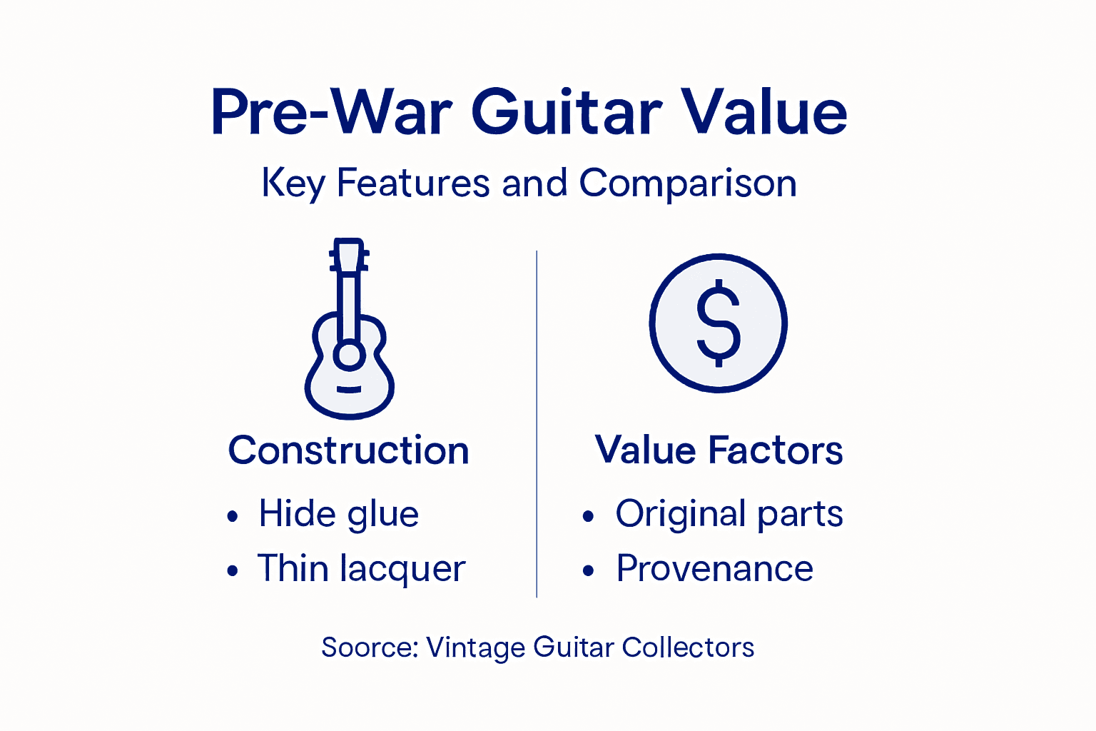 Infographic shows pre-war guitar features and value factors