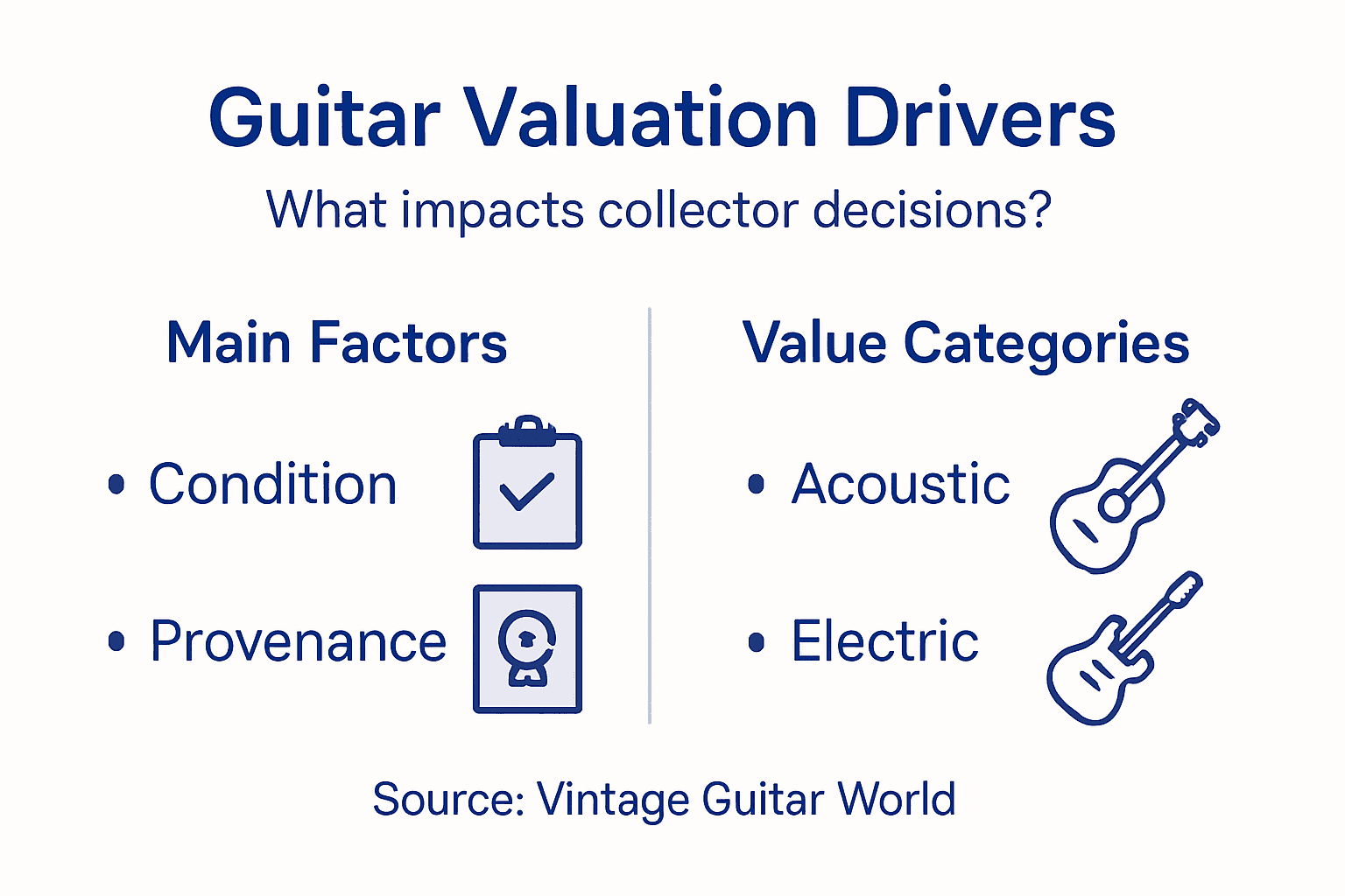 Infographic detailing guitar value factors and types