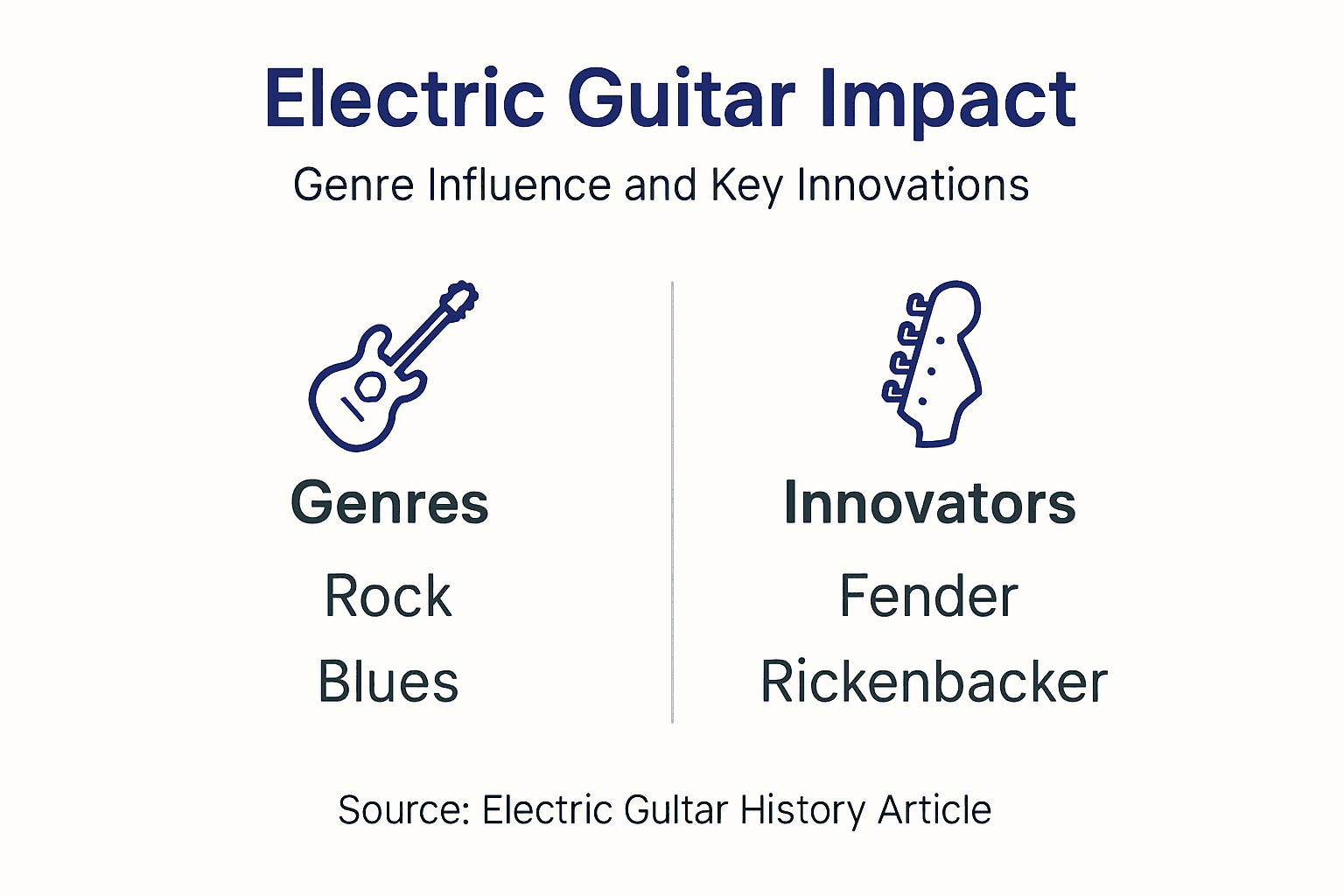 Infographic electric guitar genres innovators
