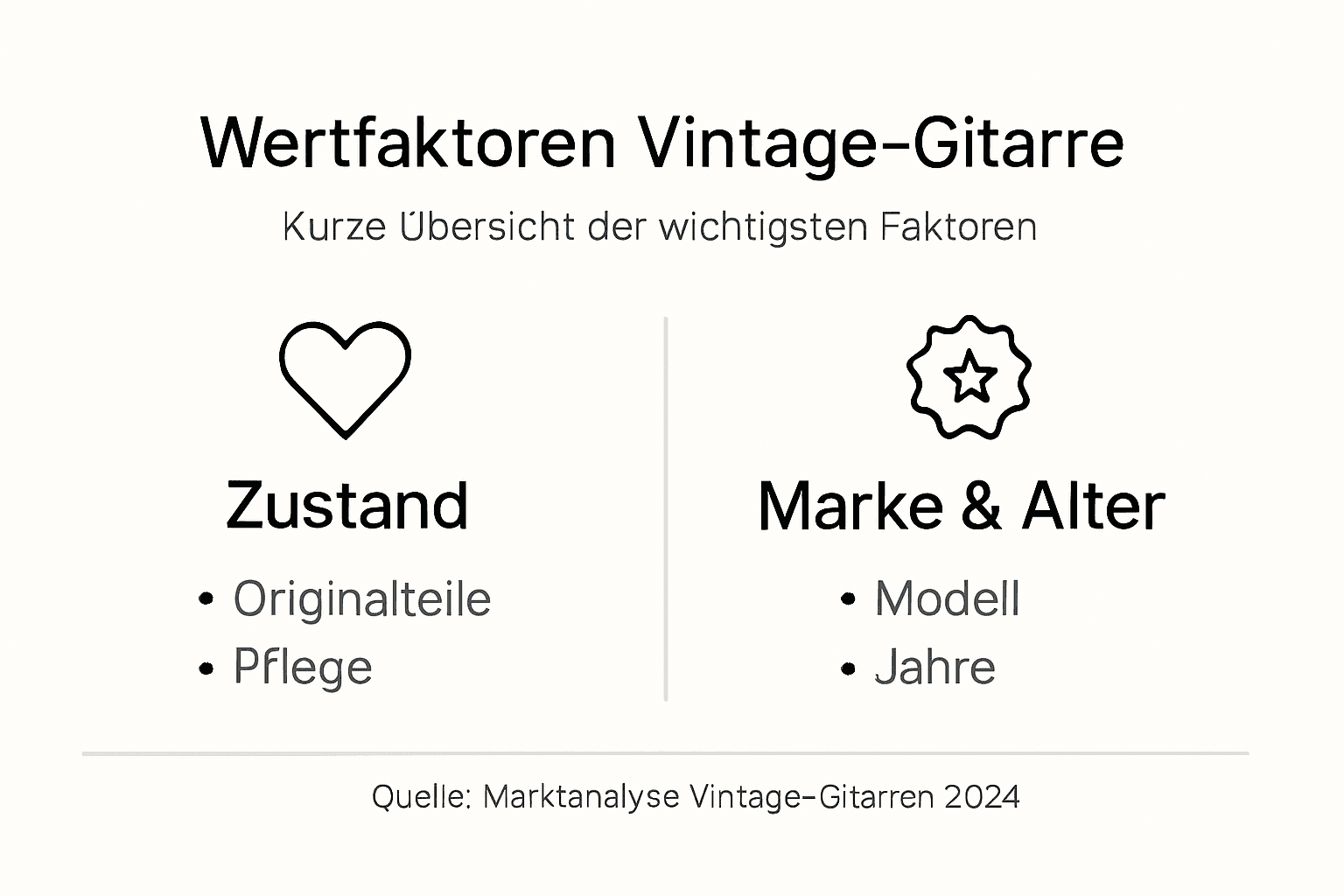 Infografik: Wichtige Kriterien für den Wert von Vintage-Gitarren