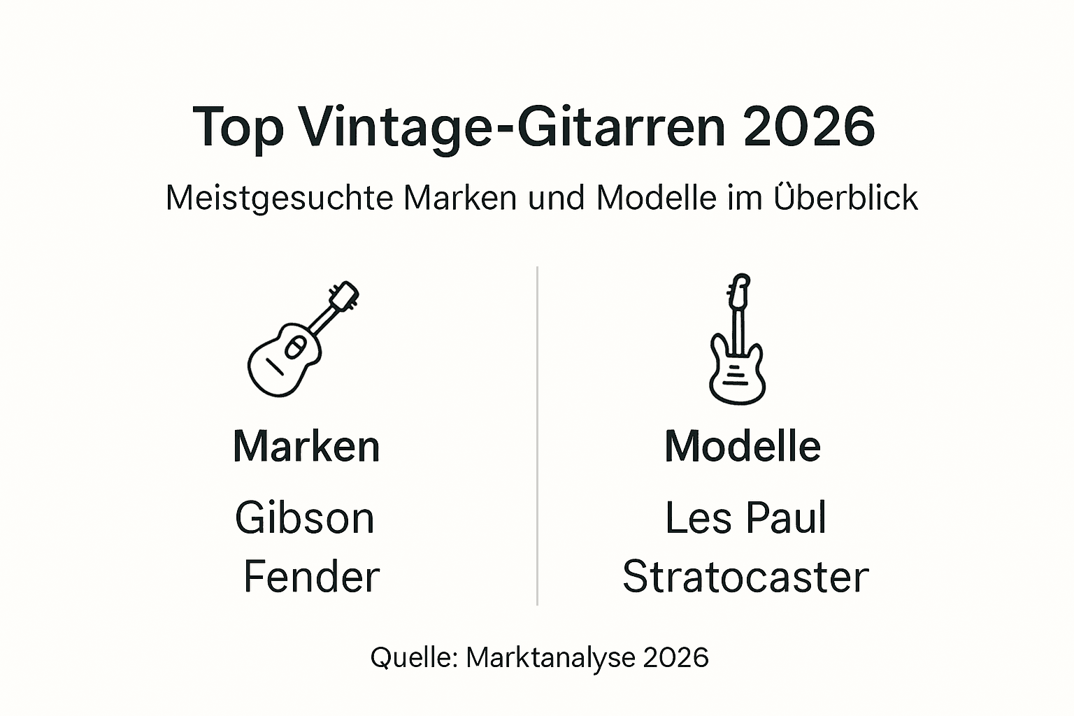 ヴィンテージ・ギター市場 2026年:12%の価格上昇と価値動向 ヴィンテージ・ギター市場 2026年:12%の価格上昇と価値動向