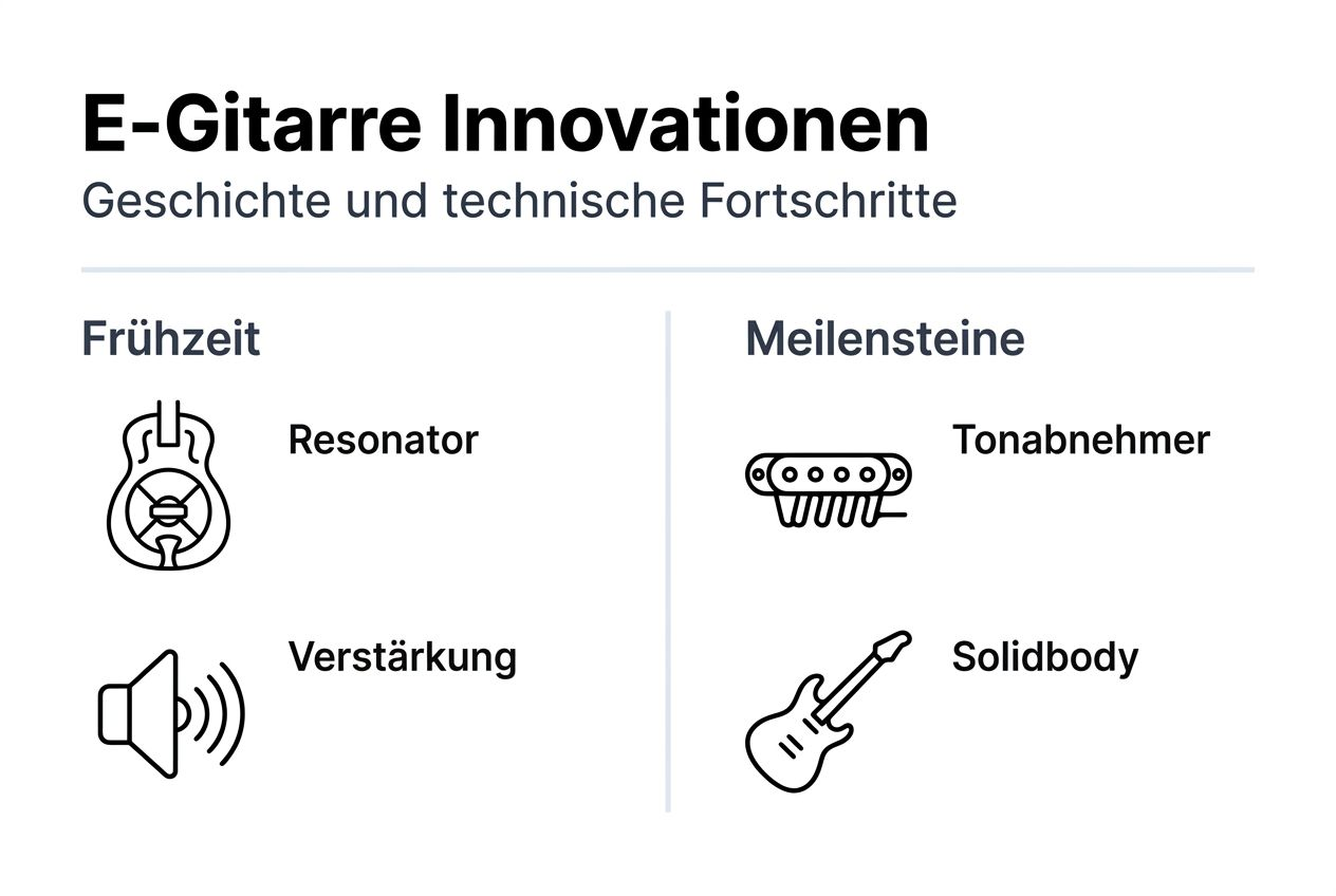 Zeitstrahl: Die wichtigsten Innovationen der E-Gitarre – anschaulich als Infografik