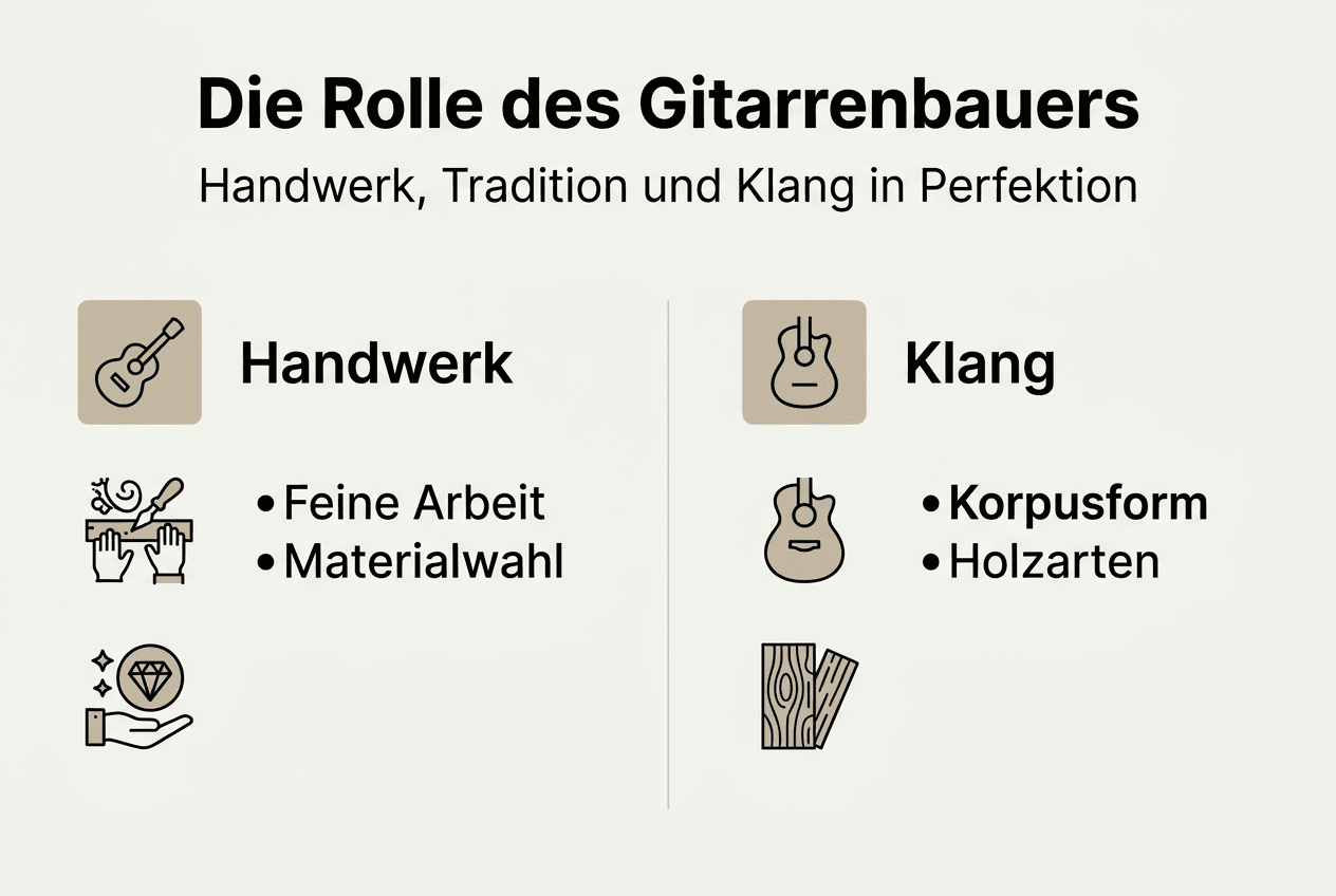 Infografik: Die Kunst des Gitarrenbaus – vom Handwerk zum Klang