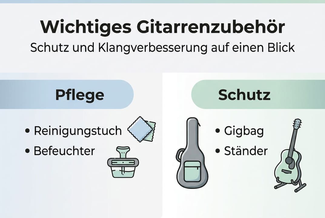 Übersicht: Gitarrenzubehör für Pflege und Werterhalt